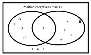 Holt Mcdougal Larson Algebra 2: Student Edition 2012, Chapter SR30, Problem 1P 