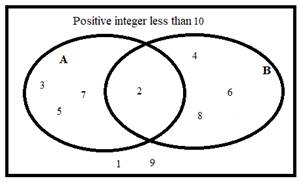 Holt Mcdougal Larson Algebra 2: Student Edition 2012, Chapter SR30, Problem 2P 