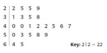 Holt Mcdougal Larson Algebra 2: Student Edition 2012, Chapter SR34, Problem 13P 