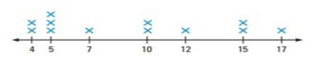 Holt Mcdougal Larson Algebra 2: Student Edition 2012, Chapter SR34, Problem 9P , additional homework tip  1