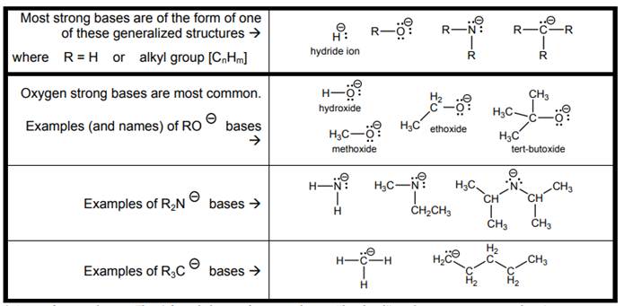 Organic Chemistry: A Guided Inquiry, Chapter 4, Problem 12E , additional homework tip  2