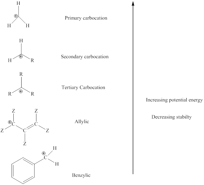 Organic Chemistry: A Guided Inquiry, Chapter 8, Problem 7E , additional homework tip  2