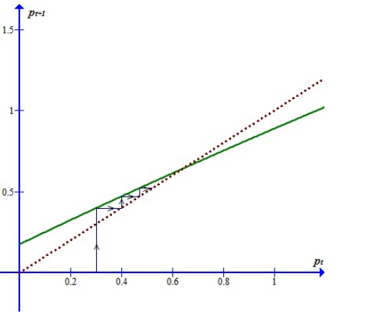 Modeling the Dynamics of Life: Calculus and Probability for Life Scientists, Chapter 1.10, Problem 38E 