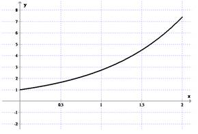 Modeling the Dynamics of Life: Calculus and Probability for Life Scientists, Chapter 1.7, Problem 71E , additional homework tip  4