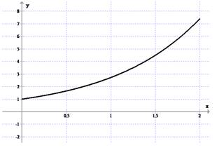 Modeling the Dynamics of Life: Calculus and Probability for Life Scientists, Chapter 1.7, Problem 71E , additional homework tip  5