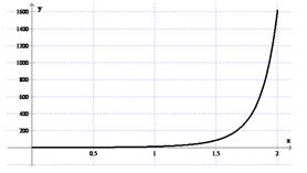 Modeling the Dynamics of Life: Calculus and Probability for Life Scientists, Chapter 1.7, Problem 71E , additional homework tip  6