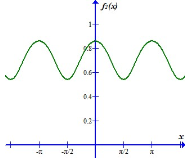 Modeling the Dynamics of Life: Calculus and Probability for Life Scientists, Chapter 2.10, Problem 43E , additional homework tip  2