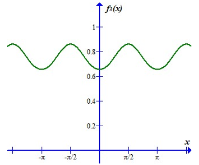 Modeling the Dynamics of Life: Calculus and Probability for Life Scientists, Chapter 2.10, Problem 43E , additional homework tip  3