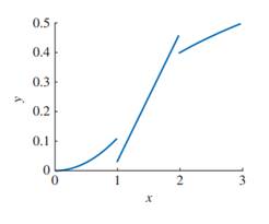 Modeling the Dynamics of Life: Calculus and Probability for Life Scientists, Chapter 2.2, Problem 23E 