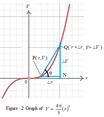 Modeling the Dynamics of Life: Calculus and Probability for Life Scientists, Chapter 2.5, Problem 30E , additional homework tip  2