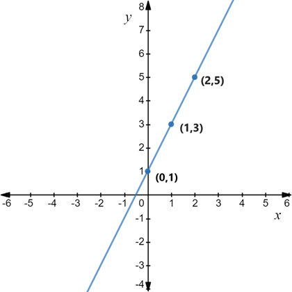 Precalculus: Mathematics for Calculus - 6th Edition, Chapter 1, Problem 112RE , additional homework tip  1