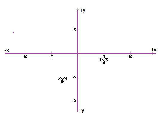 Precalculus: Mathematics for Calculus - 6th Edition, Chapter 1, Problem 4P , additional homework tip  1