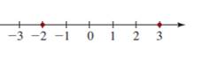 Precalculus: Complete Solutions Manual - Mathematics For Calculus, 6th Edition, Chapter 1.1, Problem 71E , additional homework tip  1