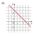 Precalculus: Mathematics for Calculus - 6th Edition, Chapter 1.10, Problem 15E 