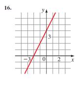 EBK PRECALCULUS: MATHEMATICS FOR CALCUL, Chapter 1.10, Problem 16E 