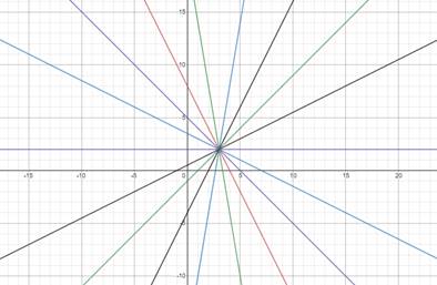 Precalculus: Mathematics for Calculus - 6th Edition, Chapter 1.10, Problem 44E , additional homework tip  1