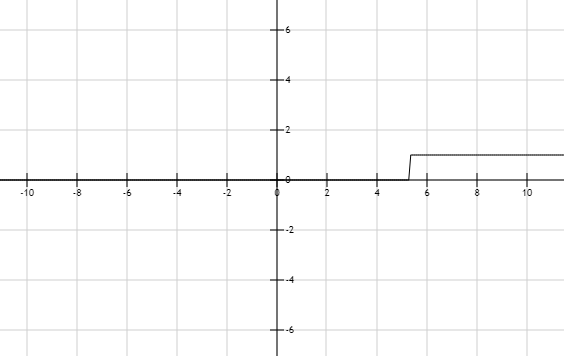 EBK PRECALCULUS: MATHEMATICS FOR CALCUL, Chapter 1.7, Problem 21E 