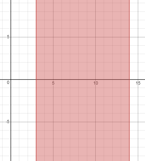 Precalculus: Mathematics for Calculus - 6th Edition, Chapter 1.7, Problem 28E 