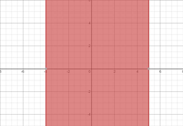 EBK PRECALCULUS: MATHEMATICS FOR CALCUL, Chapter 1.7, Problem 36E 