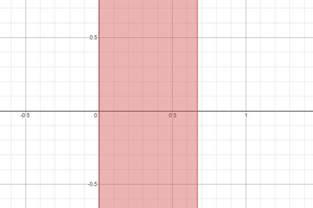 Precalculus: Mathematics for Calculus - 6th Edition, Chapter 1.7, Problem 38E 