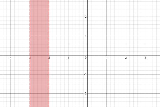 Precalculus: Mathematics for Calculus - 6th Edition, Chapter 1.7, Problem 40E 