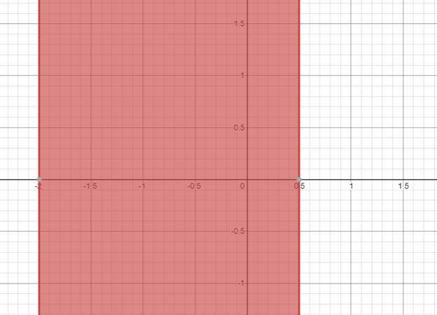 Precalculus: Mathematics for Calculus - 6th Edition, Chapter 1.7, Problem 44E 