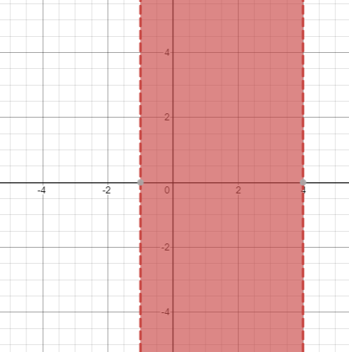 Precalculus: Mathematics for Calculus - 6th Edition, Chapter 1.7, Problem 45E 