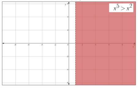 Precalculus: Mathematics for Calculus - 6th Edition, Chapter 1.7, Problem 72E , additional homework tip  2