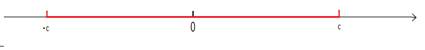 Precalculus: Mathematics for Calculus - 6th Edition, Chapter 1.7, Problem 73E , additional homework tip  2