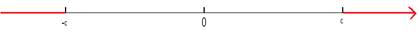 Precalculus: Mathematics for Calculus - 6th Edition, Chapter 1.7, Problem 73E , additional homework tip  3