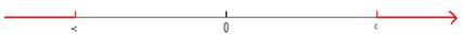 Precalculus: Mathematics for Calculus - 6th Edition, Chapter 1.7, Problem 73E , additional homework tip  4