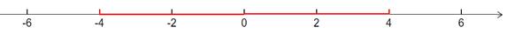 Precalculus: Mathematics for Calculus - 6th Edition, Chapter 1.7, Problem 73E , additional homework tip  5