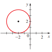 EBK PRECALCULUS: MATHEMATICS FOR CALCUL, Chapter 1.8, Problem 101E , additional homework tip  1