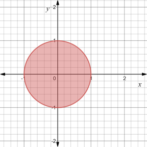 Precalculus: Mathematics for Calculus - 6th Edition, Chapter 1.8, Problem 109E 