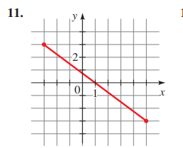 EBK PRECALCULUS: MATHEMATICS FOR CALCUL, Chapter 1.8, Problem 11E , additional homework tip  1