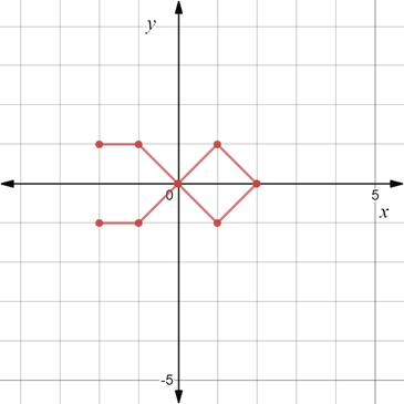 EBK PRECALCULUS: MATHEMATICS FOR CALCUL, Chapter 1.8, Problem 122E , additional homework tip  3