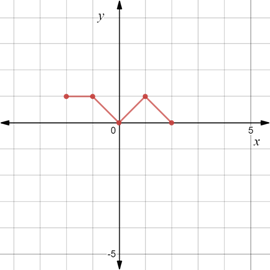 Precalculus: Mathematics for Calculus - 6th Edition, Chapter 1.8, Problem 122E , additional homework tip  4