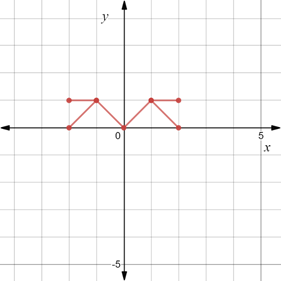 Precalculus: Mathematics for Calculus - 6th Edition, Chapter 1.8, Problem 122E , additional homework tip  6