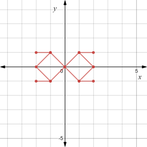 Precalculus: Mathematics for Calculus - 6th Edition, Chapter 1.8, Problem 122E , additional homework tip  9