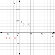 Precalculus: Mathematics for Calculus - 6th Edition, Chapter 1.8, Problem 15E 