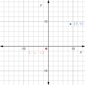 EBK PRECALCULUS: MATHEMATICS FOR CALCUL, Chapter 1.8, Problem 16E 