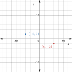 Precalculus: Mathematics for Calculus - 6th Edition, Chapter 1.8, Problem 17E 