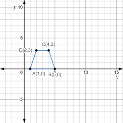 EBK PRECALCULUS: MATHEMATICS FOR CALCUL, Chapter 1.8, Problem 21E , additional homework tip  1