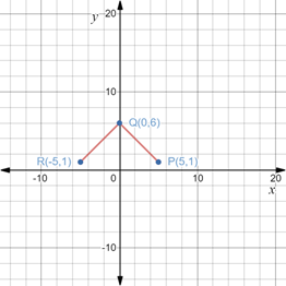 EBK PRECALCULUS: MATHEMATICS FOR CALCUL, Chapter 1.8, Problem 22E 