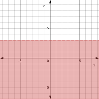 EBK PRECALCULUS: MATHEMATICS FOR CALCUL, Chapter 1.8, Problem 24E 