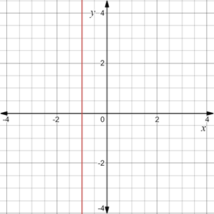 Precalculus: Mathematics for Calculus - 6th Edition, Chapter 1.8, Problem 26E 