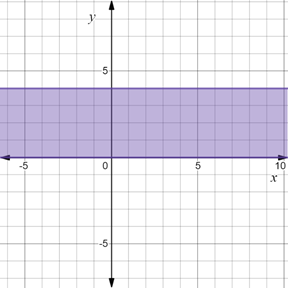 EBK PRECALCULUS: MATHEMATICS FOR CALCUL, Chapter 1.8, Problem 28E 