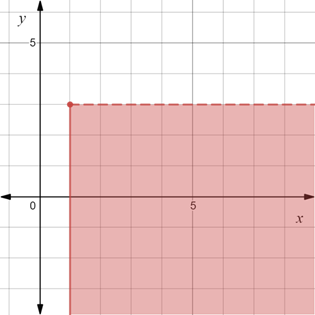 EBK PRECALCULUS: MATHEMATICS FOR CALCUL, Chapter 1.8, Problem 31E 