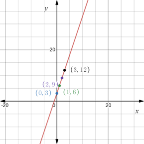 EBK PRECALCULUS: MATHEMATICS FOR CALCUL, Chapter 1.8, Problem 58E , additional homework tip  1