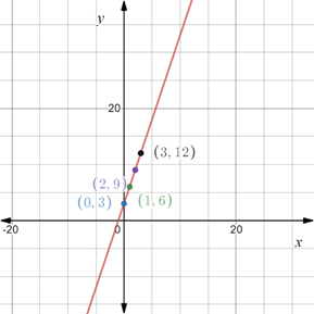 Precalculus: Mathematics for Calculus - 6th Edition, Chapter 1.8, Problem 58E , additional homework tip  2